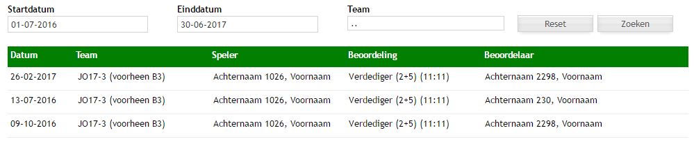 Leden - beoordelingen