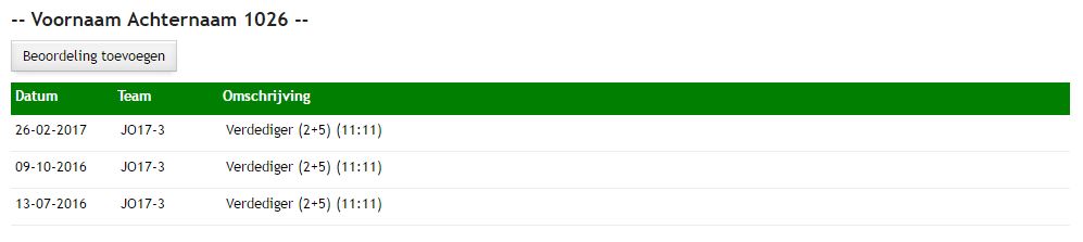 Leden - Beoordelingen