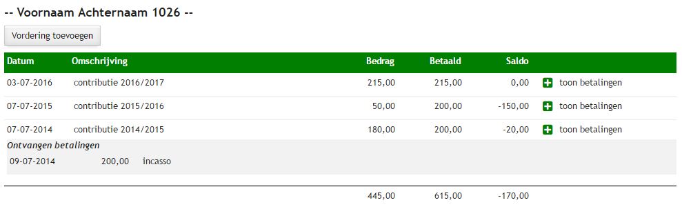 Leden - Vorderingen