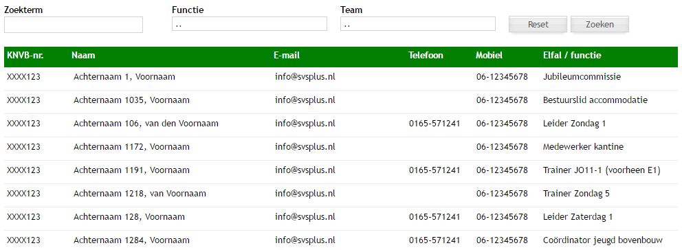 Leden - Functionarissen